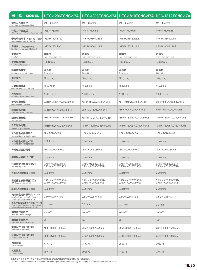 動(dòng)壓多軸數(shù)控機(jī)型 (2).jpg